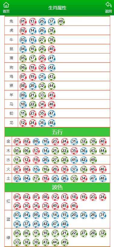 澳門公開一肖一碼免費(fèi)資料，澳門免費(fèi)公開一肖一碼資料揭秘