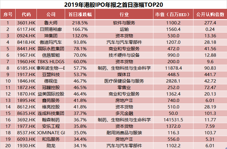 揭秘新澳門六2004開獎記錄，歷史數據與趨勢分析，澳門六2004開獎記錄揭秘，歷史數據與趨勢深度分析