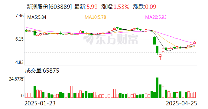 新澳2025年開獎記錄概覽及分析，新澳2025年開獎記錄概覽與深度分析