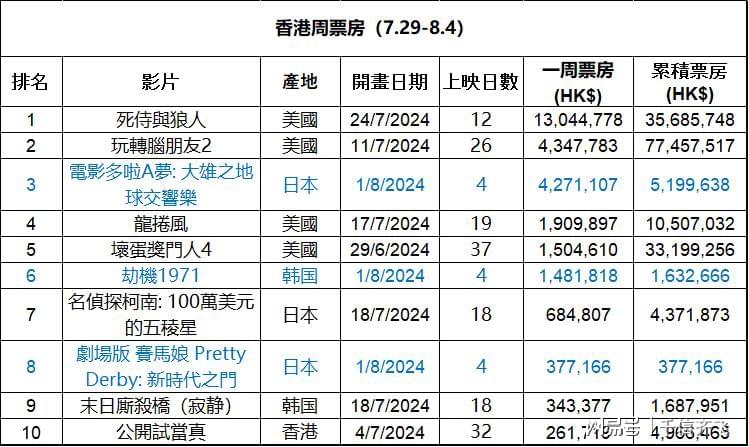 香港最準(zhǔn)最快資料免費(fèi)，香港最準(zhǔn)最快資料免費(fèi)公開