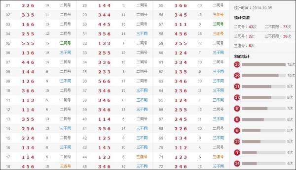 澳門開獎結(jié)果 開獎記錄表生肖，澳門開獎結(jié)果及生肖開獎記錄表