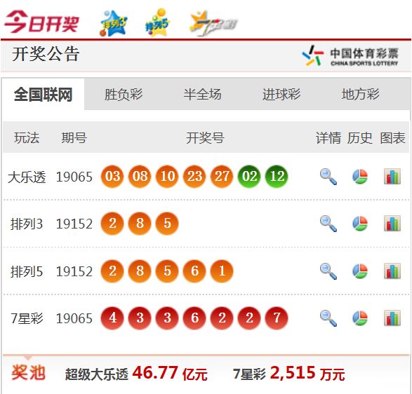 新澳天天開獎資料大全最新54期開獎結果，新澳天天開獎資料大全，最新開獎結果至第54期匯總