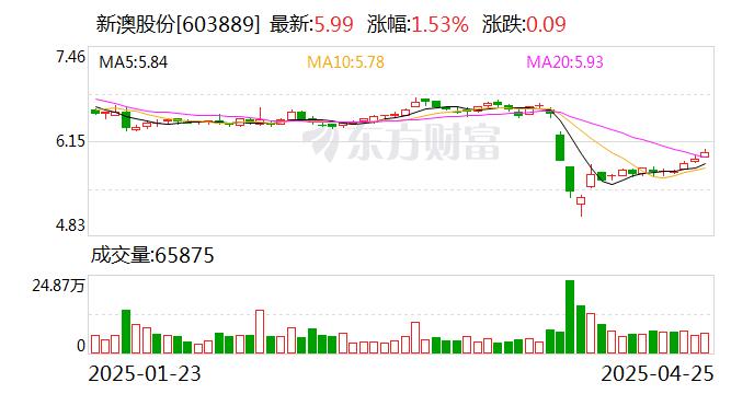 新澳2025今晚開獎結(jié)果揭曉，期待與驚喜交織的時刻，新澳2025今晚開獎結(jié)果揭曉，期待與驚喜的時刻來臨