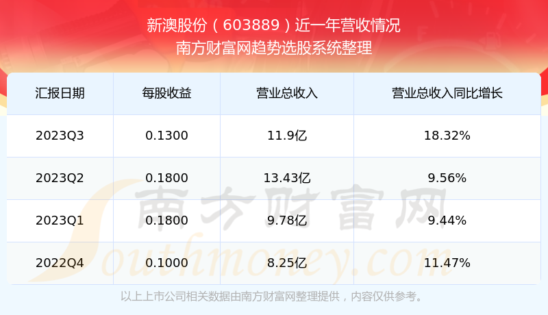 新澳2025今晚開獎結(jié)果揭曉，期待與驚喜交織，新澳2025今晚開獎結(jié)果揭曉，期待與驚喜交織的時刻