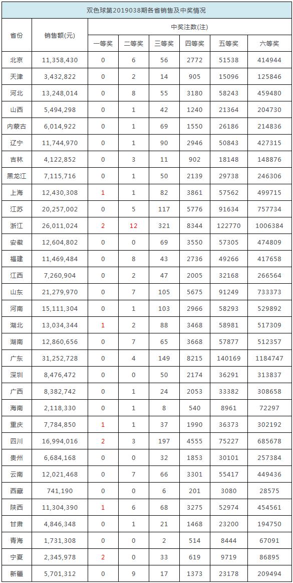 揭秘2025香港歷史開獎記錄，回顧與前瞻，揭秘2025香港歷史開獎記錄，回顧歷程與前瞻未來