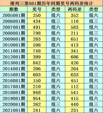 香港二四六開獎免費結(jié)果，香港二四六開獎結(jié)果免費公布