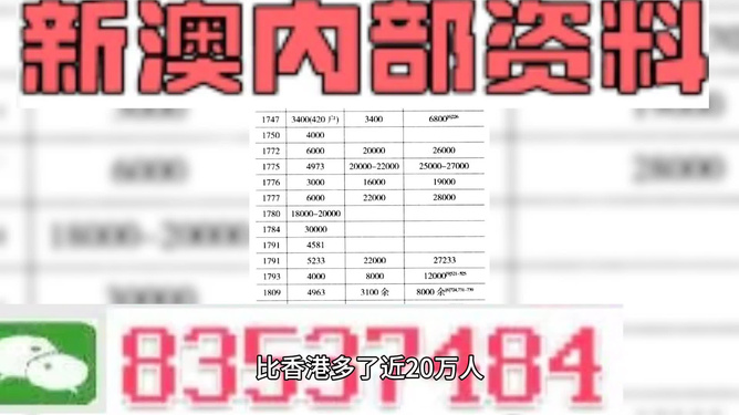 澳門最準(zhǔn)的資料免費(fèi)公開，揭秘澳門資訊的奧秘，揭秘澳門資訊奧秘，最準(zhǔn)資料免費(fèi)公開