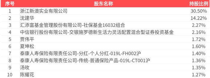 新澳2025今晚開獎(jiǎng)結(jié)果，新澳2025今晚開獎(jiǎng)結(jié)果揭曉