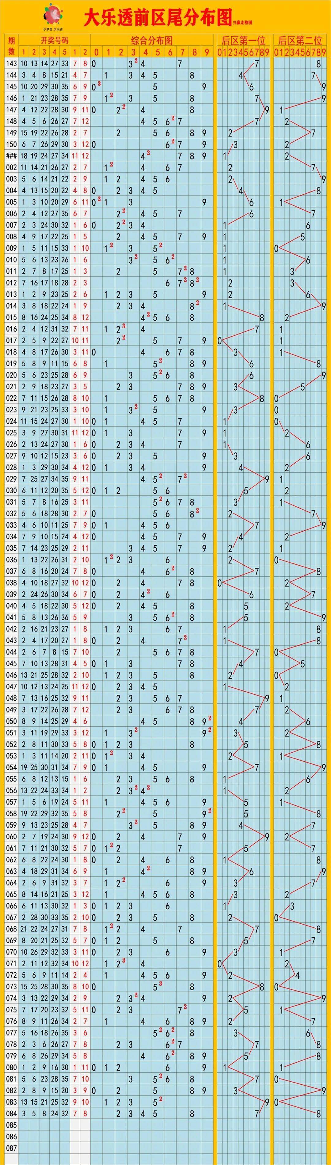 新澳門彩歷史開獎結(jié)果走勢圖表——揭秘彩票背后的數(shù)據(jù)魅力，揭秘新澳門彩歷史開獎結(jié)果走勢圖表，彩票背后的數(shù)據(jù)魅力全景解析