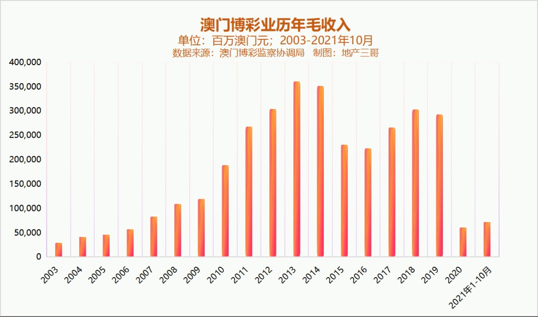 新澳門彩歷史開獎(jiǎng)記錄走勢(shì)圖，澳門彩歷史開獎(jiǎng)記錄走勢(shì)圖概覽