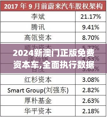 2025新澳門正版免費(fèi)資本車，澳門正版免費(fèi)資本車，未來(lái)趨勢(shì)與機(jī)遇