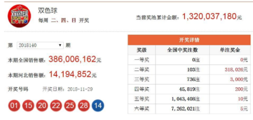 澳門365開獎(jiǎng)直播與開獎(jiǎng)結(jié)果統(tǒng)計(jì)，一網(wǎng)打盡最新動(dòng)態(tài)，澳門365開獎(jiǎng)直播與結(jié)果統(tǒng)計(jì)最新動(dòng)態(tài)全掌握