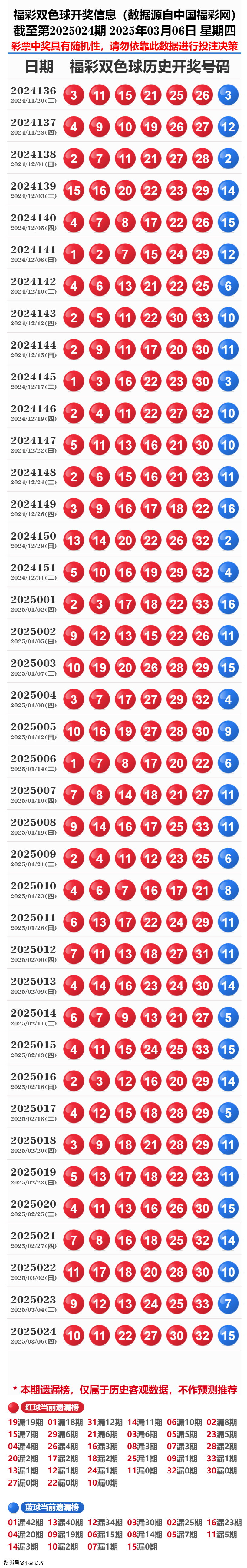 2025老奧歷史開獎記錄，揭秘老奧歷史開獎記錄，回顧與分析