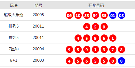 新澳天天開獎資料大全最新54期，新澳天天開獎資料大全第54期最新匯總