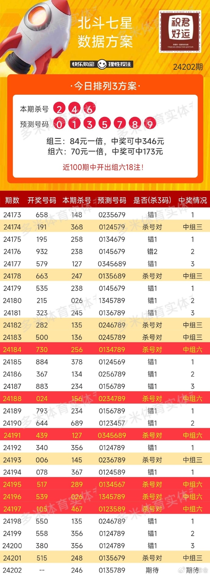 全面解析福利彩票開獎結(jié)果，福利彩票開獎結(jié)果全面解析