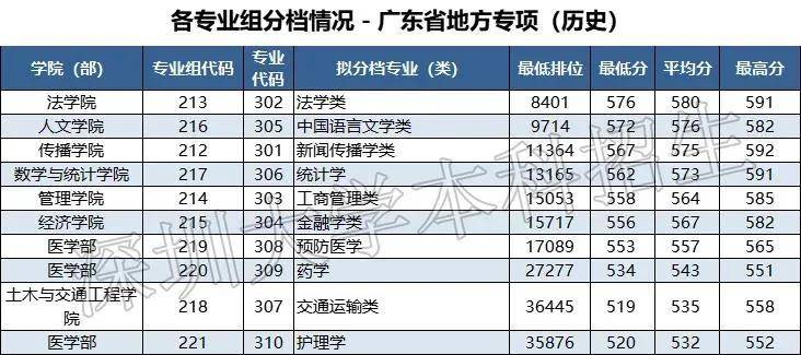 新澳門2025歷史開獎記錄查詢表