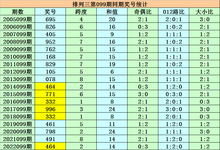 澳門一碼一碼100準確，揭秘博彩勝算的秘密，揭秘澳門博彩勝算秘密，一碼一碼精準預(yù)測