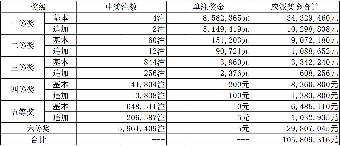 新澳今晚上9點(diǎn)30開獎(jiǎng)結(jié)果揭曉，一探究竟！，新澳今晚9點(diǎn)30開獎(jiǎng)結(jié)果揭曉，揭曉懸念，一探究竟！