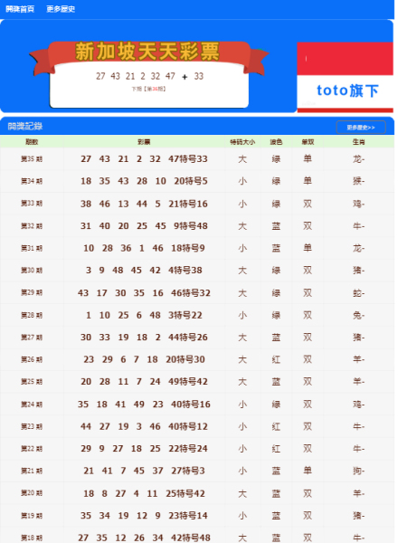 2025澳門天天開好彩大全——開獎記錄心得分享，澳門彩票開獎記錄心得分享與預測分析