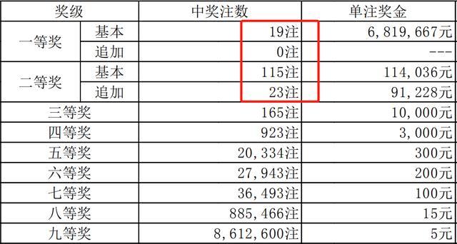 今期新澳門開獎(jiǎng)結(jié)果記錄全解析，新澳門開獎(jiǎng)結(jié)果全解析，最新開獎(jiǎng)記錄詳解