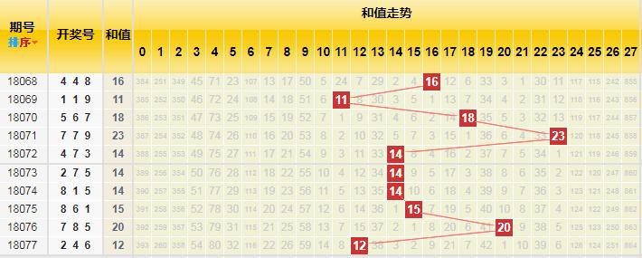 香港二四六開獎免費結(jié)果一香港歷史最快開獎結(jié)果，香港二四六開獎結(jié)果及歷史最快開獎記錄免費查詢