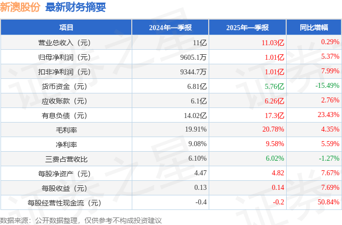 2025新澳精準(zhǔn)資料大全解釋，2025新澳精準(zhǔn)資料大全詳解
