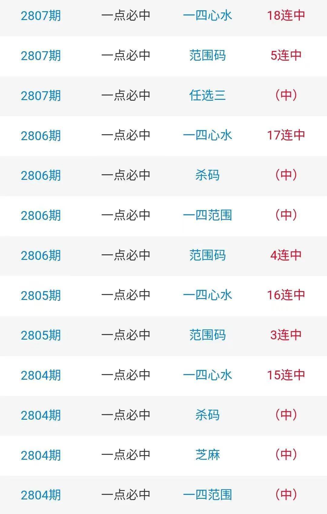 白小姐三期選一肖期期準，白小姐三期選生肖預測期期準確