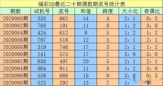 澳門一碼一碼精準(zhǔn)預(yù)測，官方發(fā)布與真實準(zhǔn)確性分析（一），澳門一碼一碼精準(zhǔn)預(yù)測分析與官方發(fā)布揭秘（第一篇）