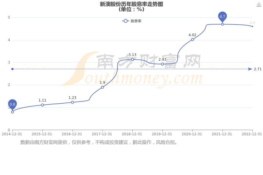 新澳2025資料深度解析，新澳2025資料深度解讀報(bào)告