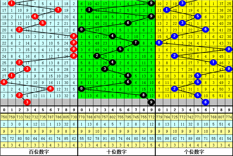三碼中特期期準免費公開三