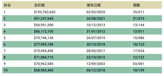 第560頁