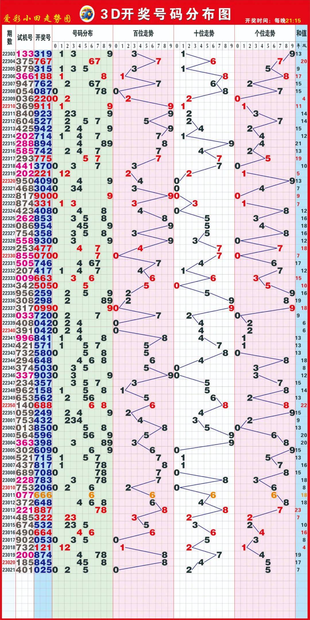 新澳天天開獎(jiǎng)資料大全最新54期129期開獎(jiǎng)結(jié)果，新澳開獎(jiǎng)資料最新回顧，開獎(jiǎng)結(jié)果至第129期匯總