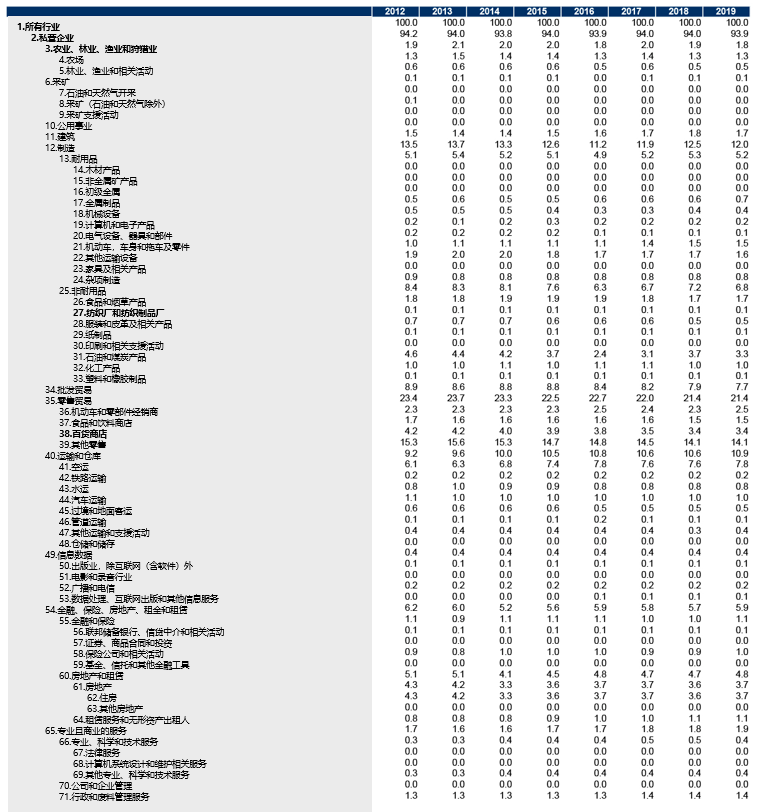 新澳門公式規(guī)律100%，澳門新公式揭秘，百分百準確率揭秘！
