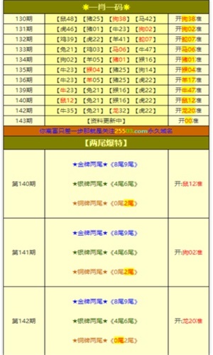 白小姐一肖一碼100正確，白小姐一肖一碼，百分百準(zhǔn)確預(yù)測