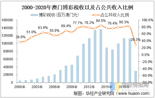 揭秘2021年澳門彩歷史開獎(jiǎng)號(hào)碼全景回顧，揭秘，澳門彩歷史開獎(jiǎng)號(hào)碼全景回顧（2021年回顧篇）